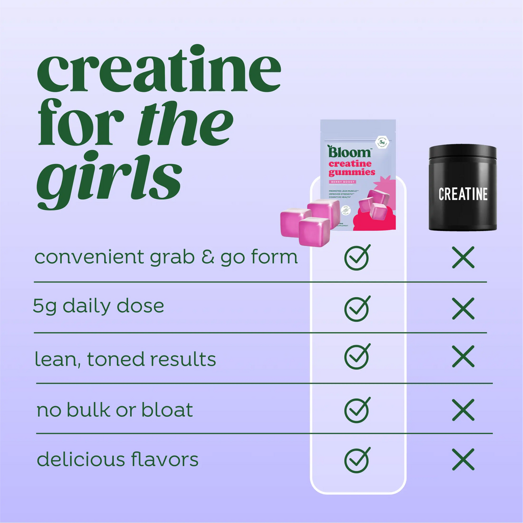 2-Piece Set Bloom Nutrition Creatine Gummies -  Energy, Cognitive Health & Post-Workout Muscle Recovery Promotes & Muscle Improves - Creatine for Women