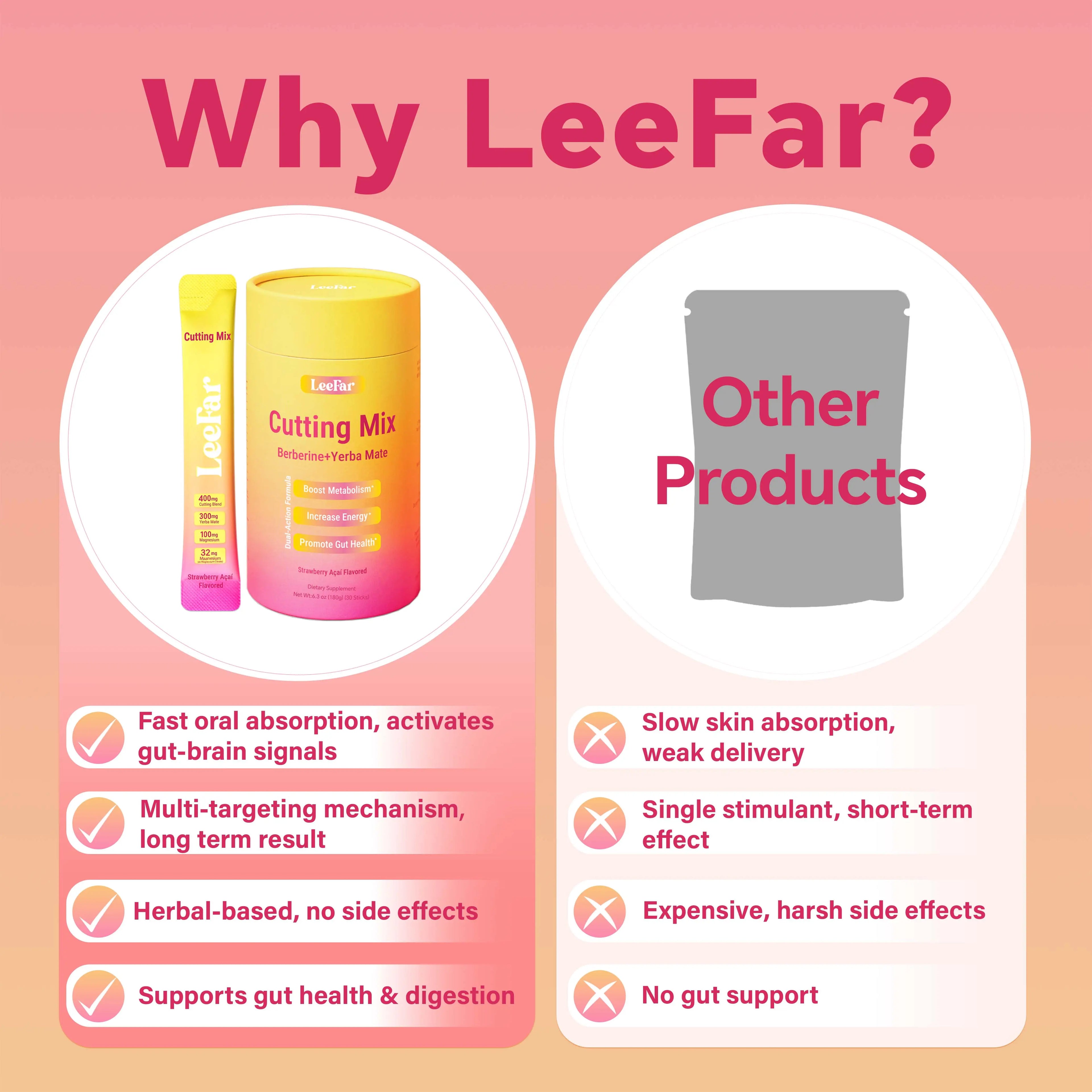 2-Piece Set LeeFar Cutting Drink Mix – | Strawberry Açaí Flavor – 30 Servings