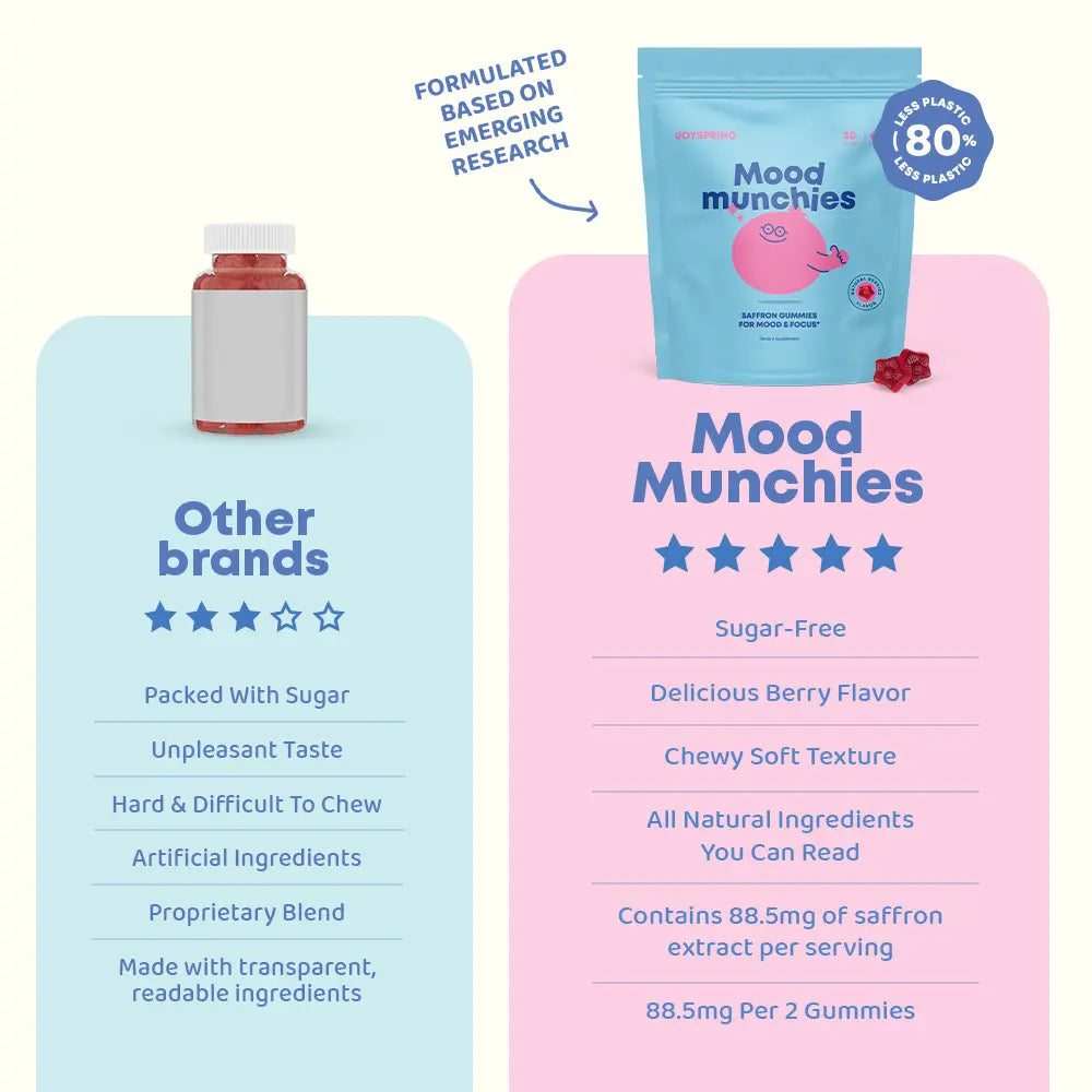 2-Piece Set JoySpring Saffron Mood Munchies Gummies – Plant-Based Saffron Formula for Daily Wellness Designed to Support Mood and Focus