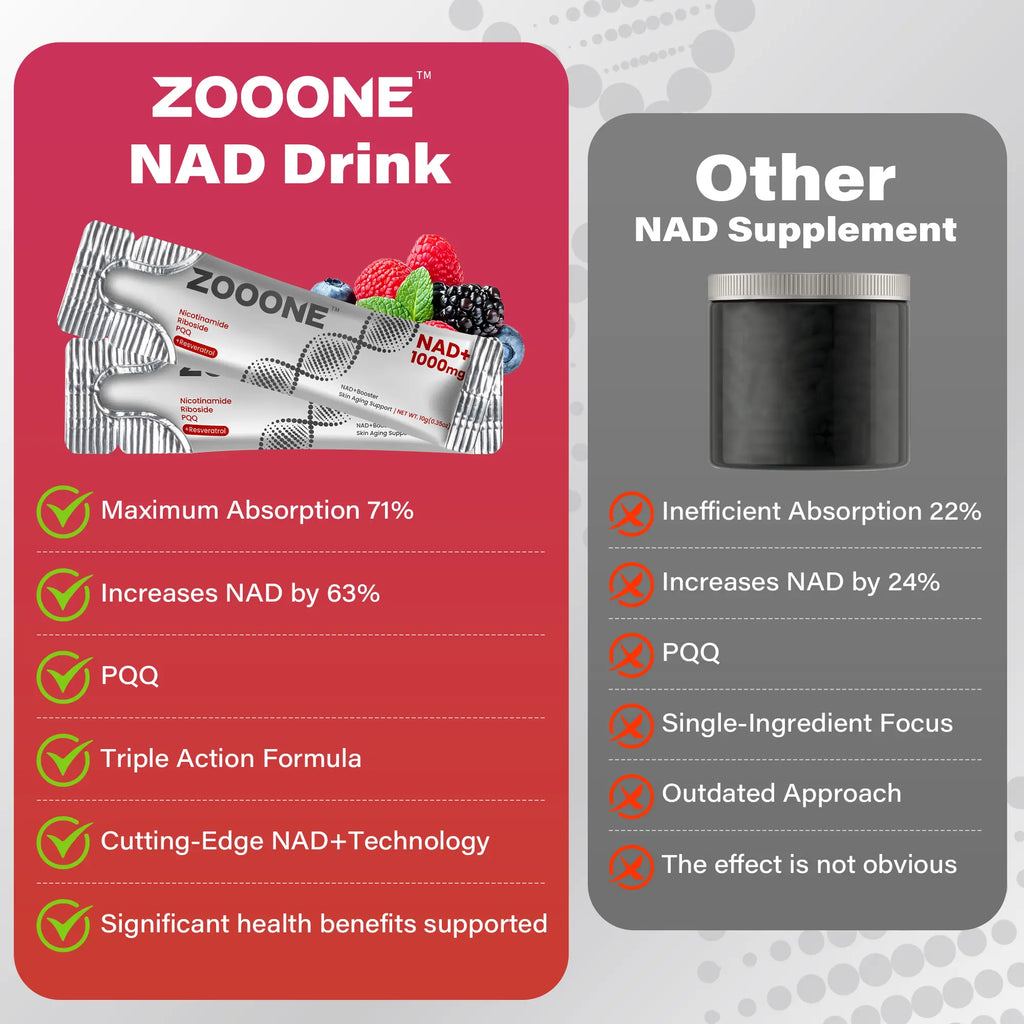 2-Piece Set ZOOONE NAD+ Drink Mix 1000mg, Berry Flavor | Nicotinamide Riboside & Resveratrol Supplement, DNA Repair, Anti-Aging for Skin, Boost Cellular Energy & Focus, 30 Packets for Men & Women