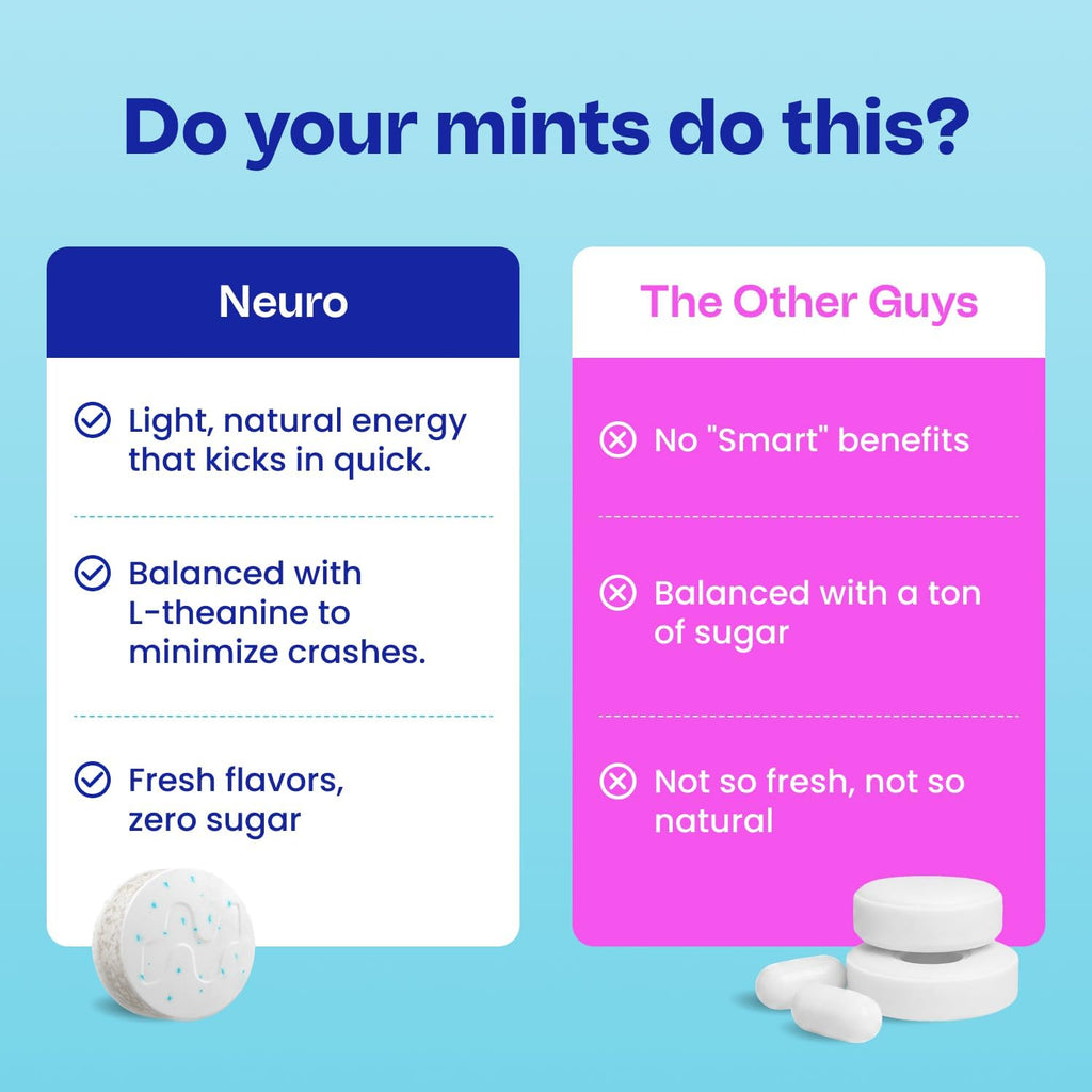 2-Piece Set Neuro Peppermint Energy & Focus Gum/Mints (90 Pieces) - Sugar Free with Natural Caffeine, L-theanine, Vitamin B12 & Vitamin B6