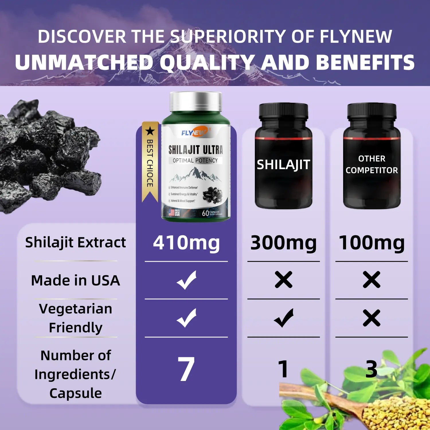 2-Piece Set FLYNEW Optimal Potency | Shilajit Ultra | Adaptogen Energy Stamina Immune Antioxidants | Made in USA | 60 Capsules
