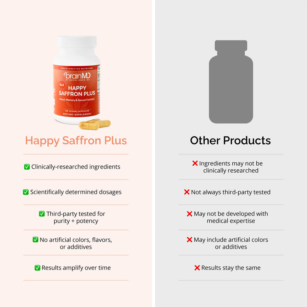 2-Piece Set BrainMD - Happy Saffron Plus by Doc Amen | #1 formula for a healthier, happier you - free from gluten, dairy, and eggs