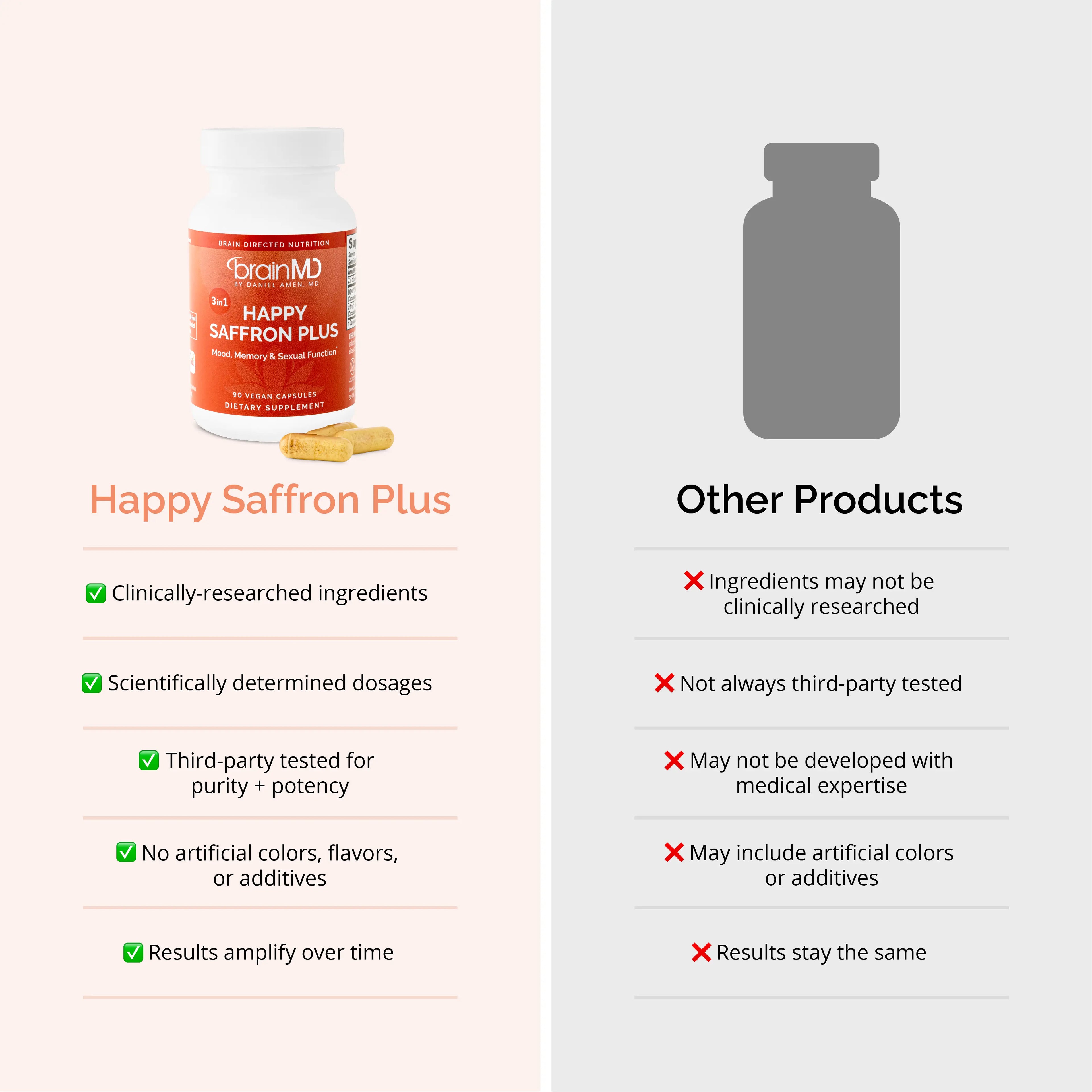 2-Piece Set BrainMD - Happy Saffron Plus by Doc Amen | #1 formula for a healthier, happier you - free from gluten, dairy, and eggs