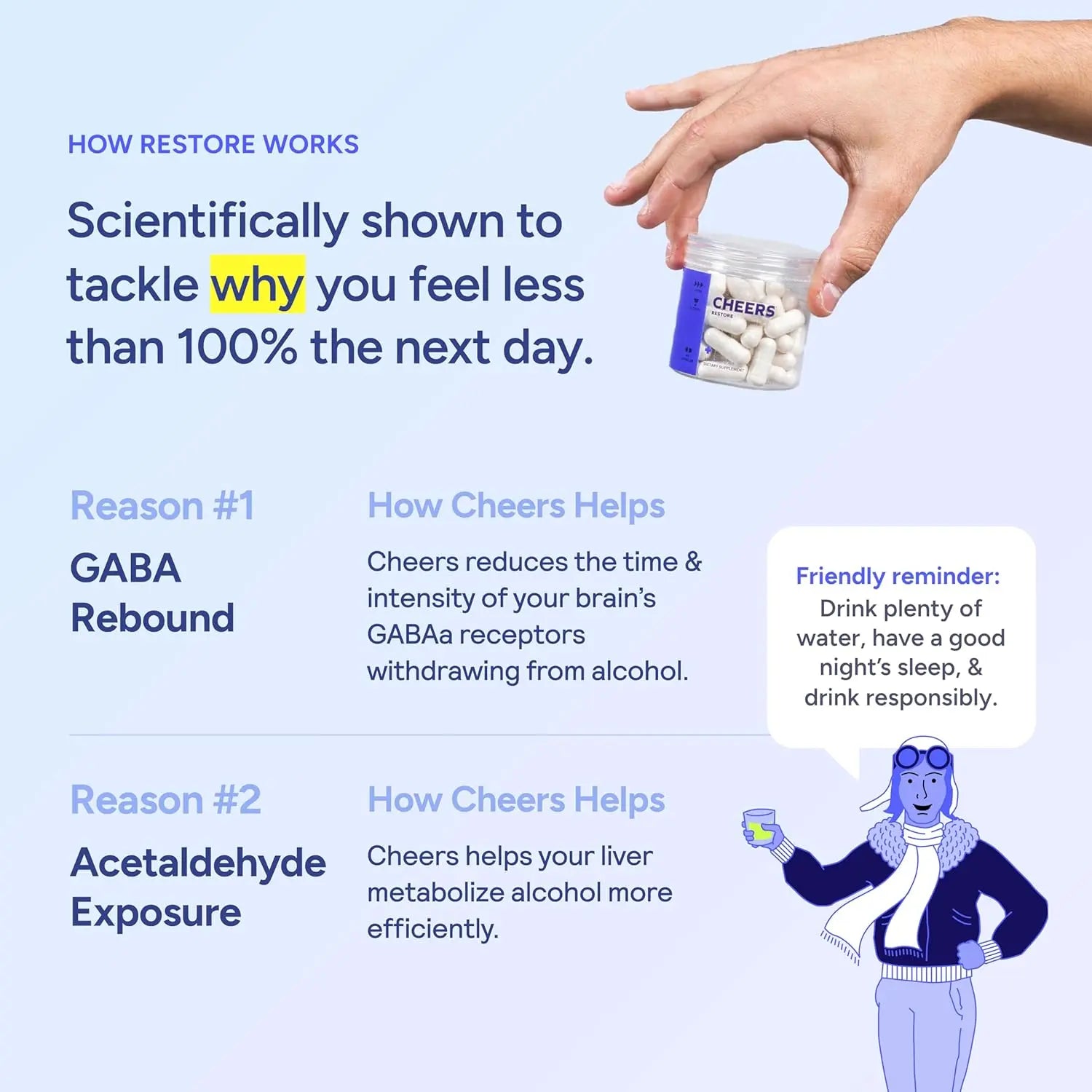 2-Piece Set Cheers Restore | Supplement with DHM + L-Cysteine | 12 Doses | 36 ct
