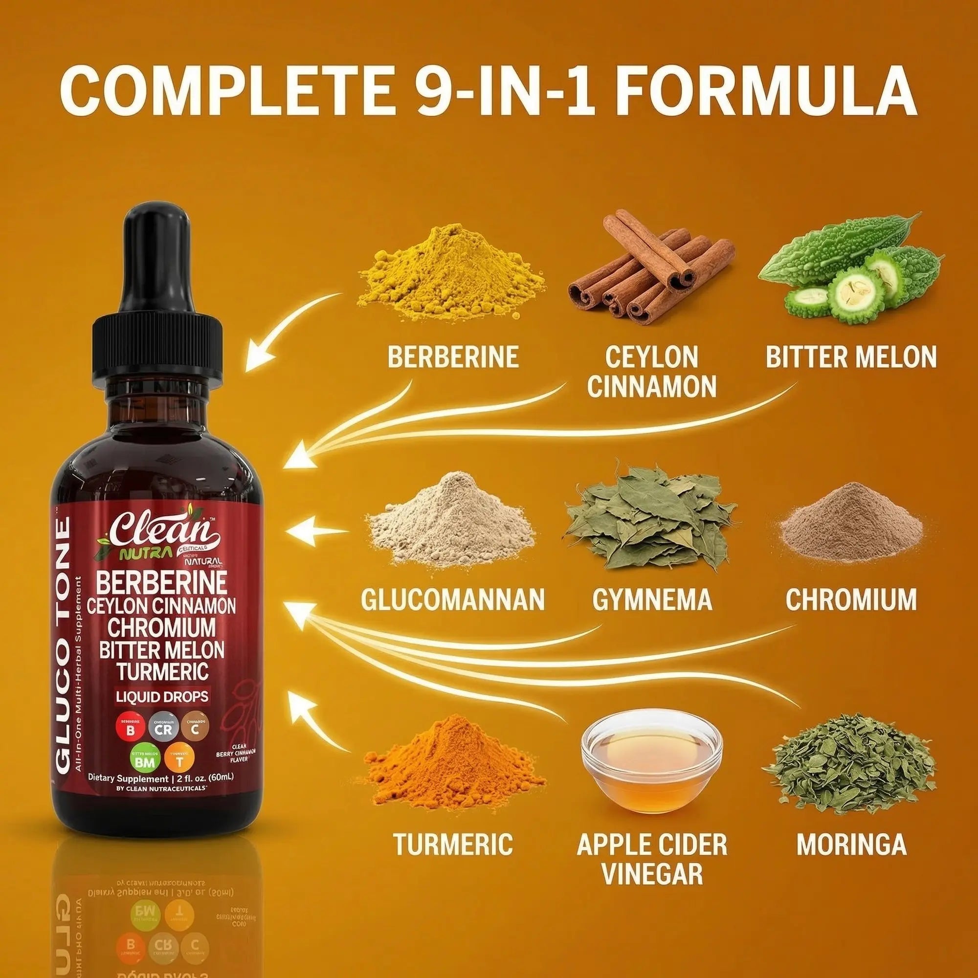 2-Piece Set Clean Nutra Berberine, Ceylon Cinnamon, Chromium, Bitter Melon, Turmeric, Glucomannan, Gymnema & More for Natural Wellness Liquid Drop – Gluco Tone