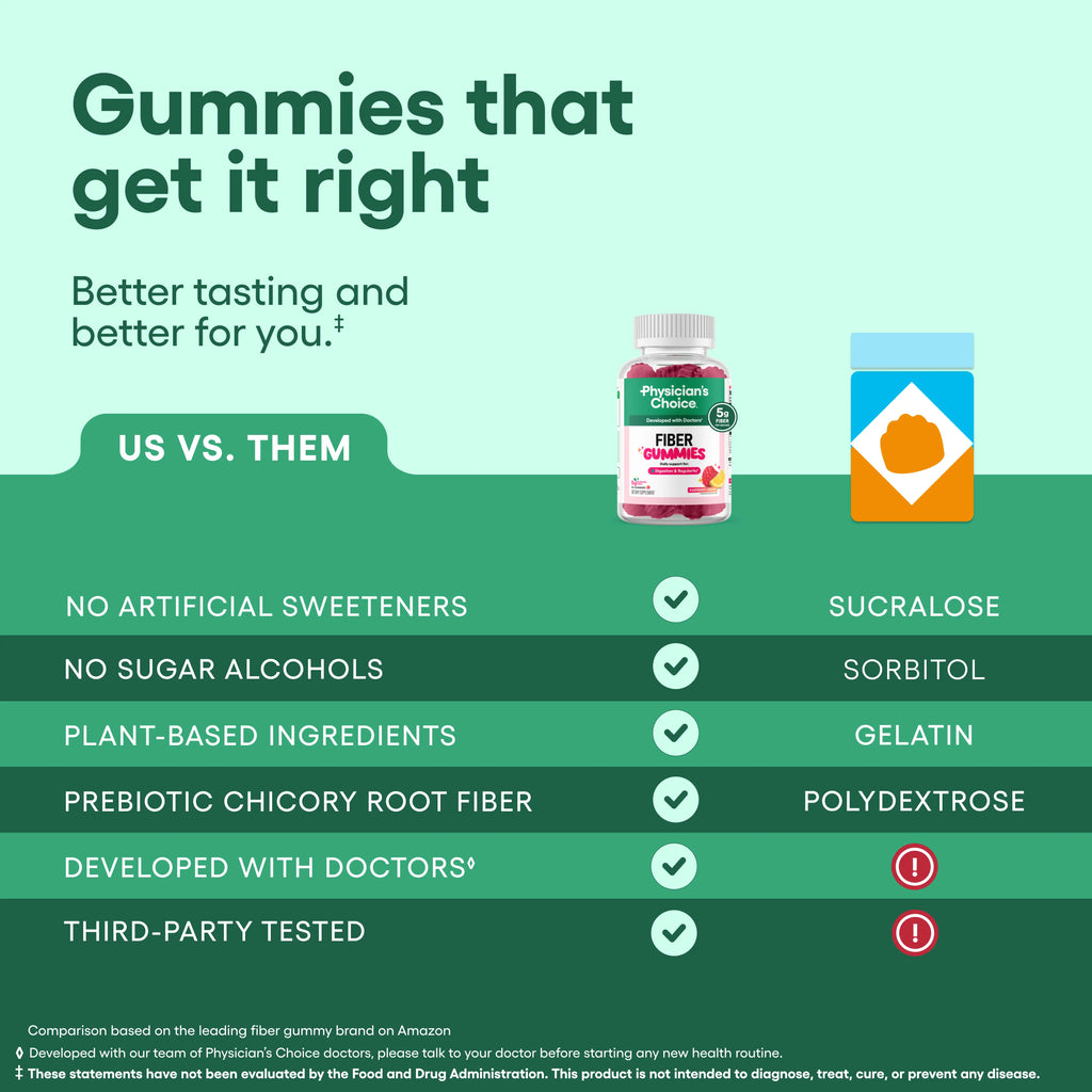 2-Piece Set Physician’s Choice Fiber Gummies for Digestive Health & Regularity - Raspberry Lemon Flavor - No Sugar Added & Vegan - Daily Gummy for Adults
