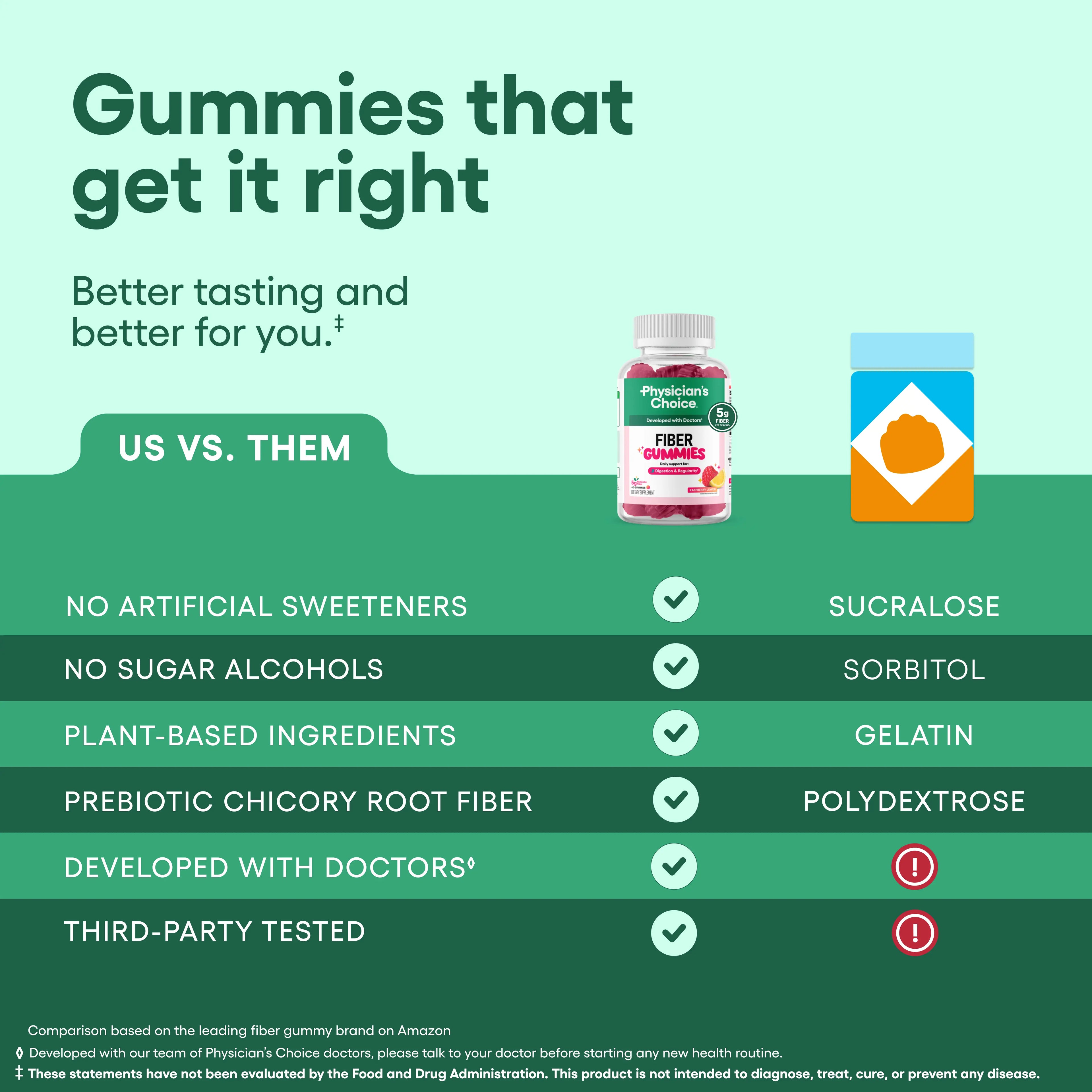 2-Piece Set Physician’s Choice Fiber Gummies for Digestive Health & Regularity - Raspberry Lemon Flavor - No Sugar Added & Vegan - Daily Gummy for Adults