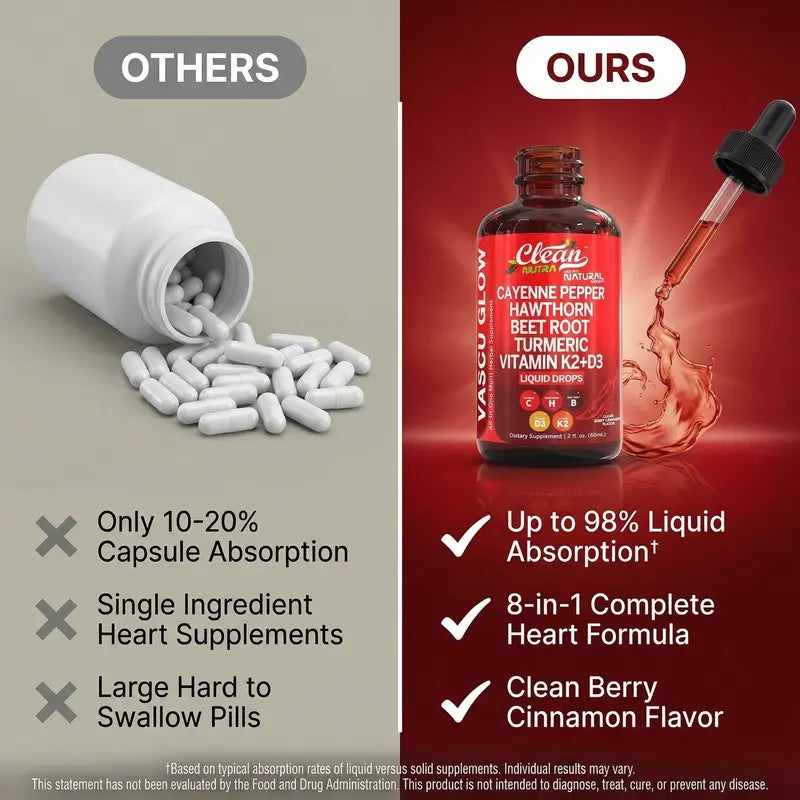 Clean Nutra Cayenne Pepper Supplement Drops + Hawthorn, Beet Root,Turmeric, Vitamin D3 K2 & More for Wellness Liquid Drop – Vascu Glow