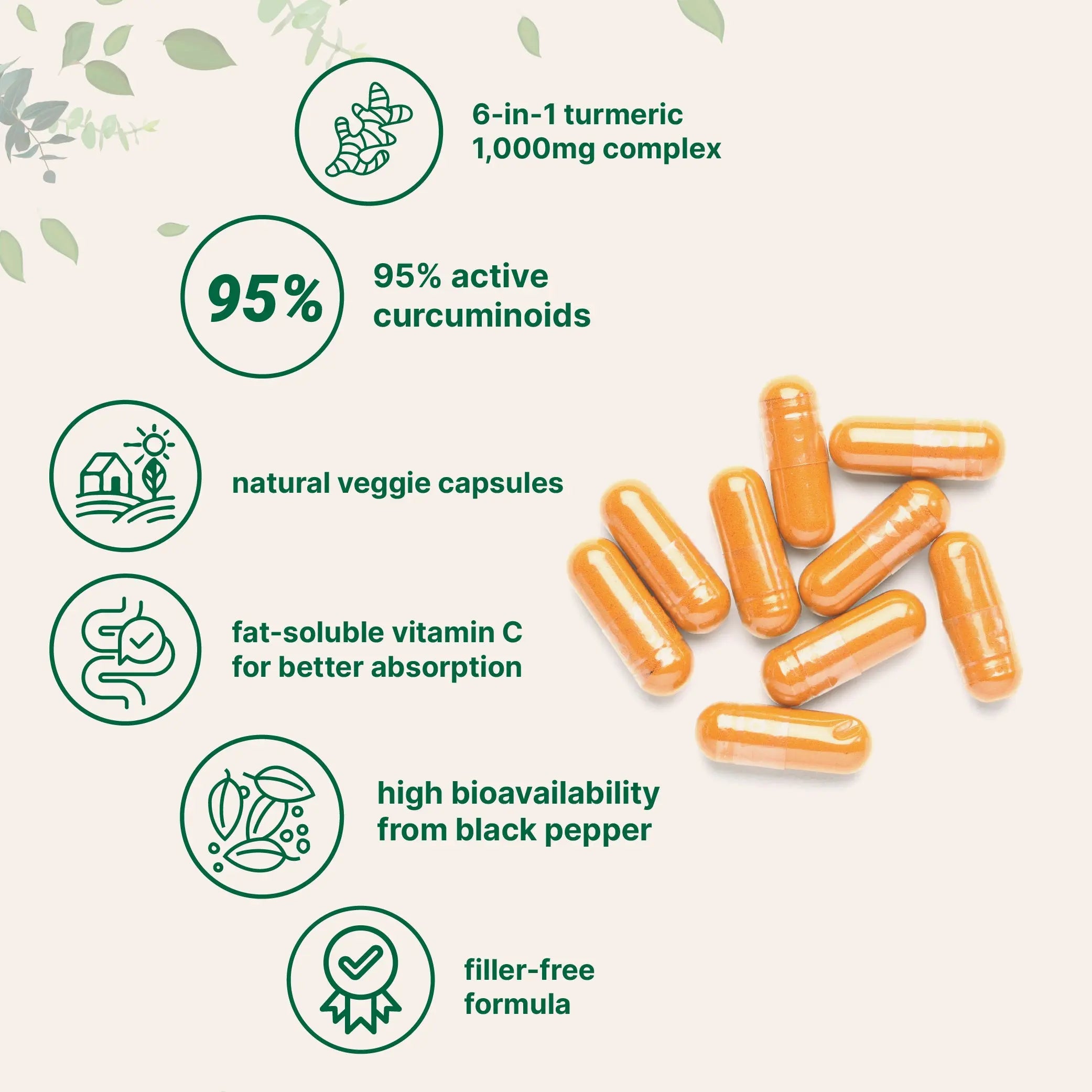 2-Piece Set Micro Ingredients Turmeric Curcumin 1,000mg | 95%25 Curcuminoids with Black Pepper & MCT Oil for Ultimate Absorption, No Filler, No GMO - 120 Vegetarian Capsules