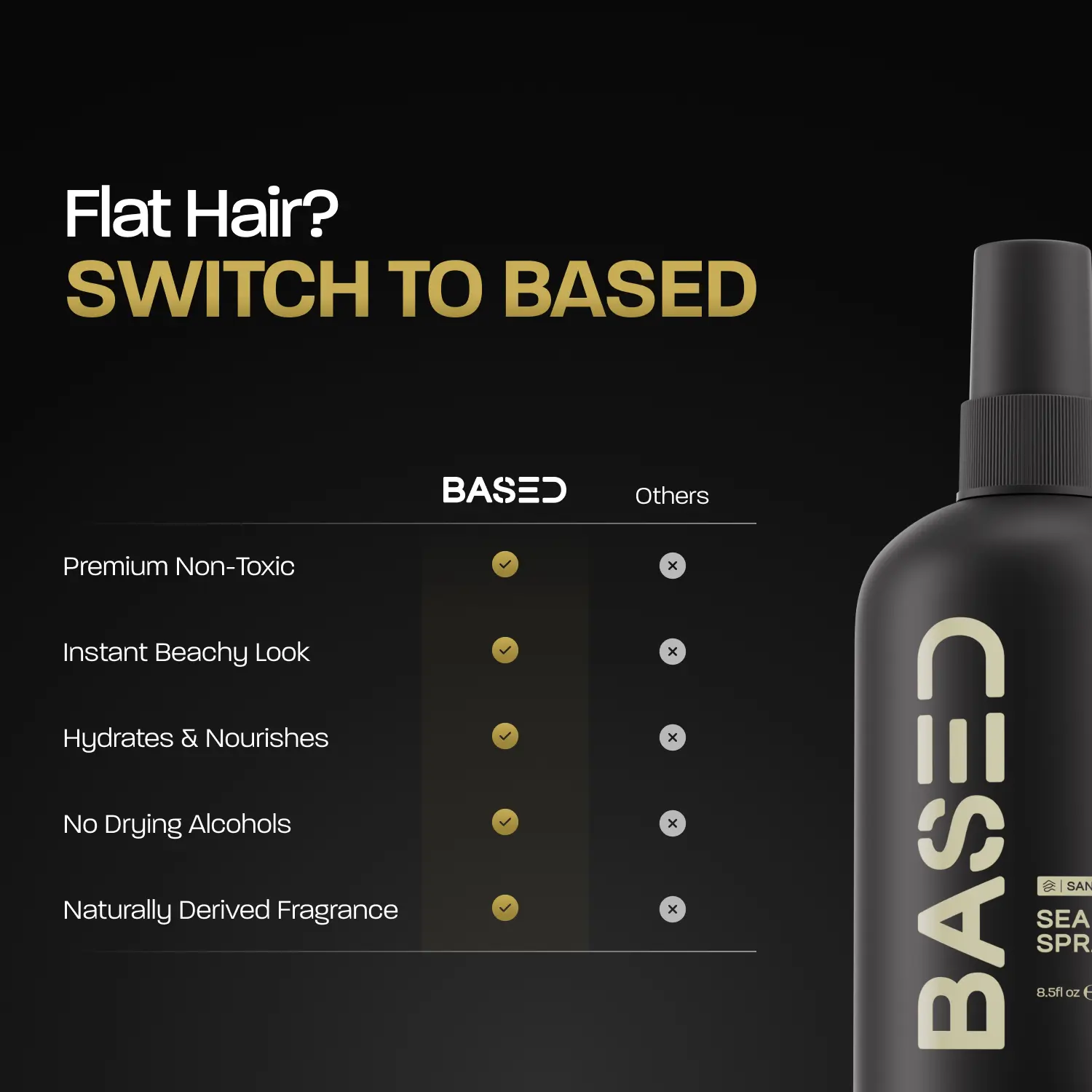 2-Piece Set BASED Sea Salt Spray | Instant Volume & Texture | Infused with Kelp Extract & Vitamin B5 | Simple, Effective, BASED.