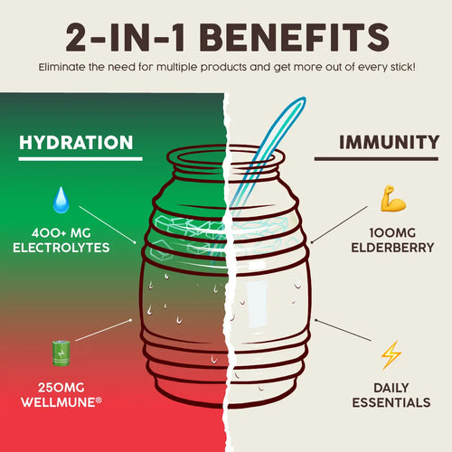 2-Piece Set 2-in-1 [Hydration + Immunity] Electrolytes, Immune Support, Dairy & Soy Free - 400mg Electrolytes, 250mg Wellmune, 100mg Elderberry - Healthcare, Vitamin (15 Servings), Coconut, Sugar