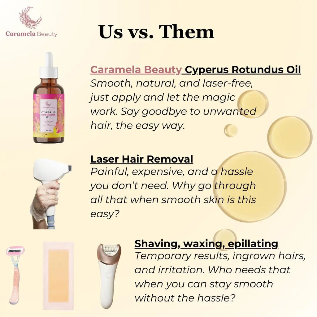 2-Piece Set Caramela Beauty Cyperus Rotundus Oil for Natural Hair Reduction - 60ml/2oz