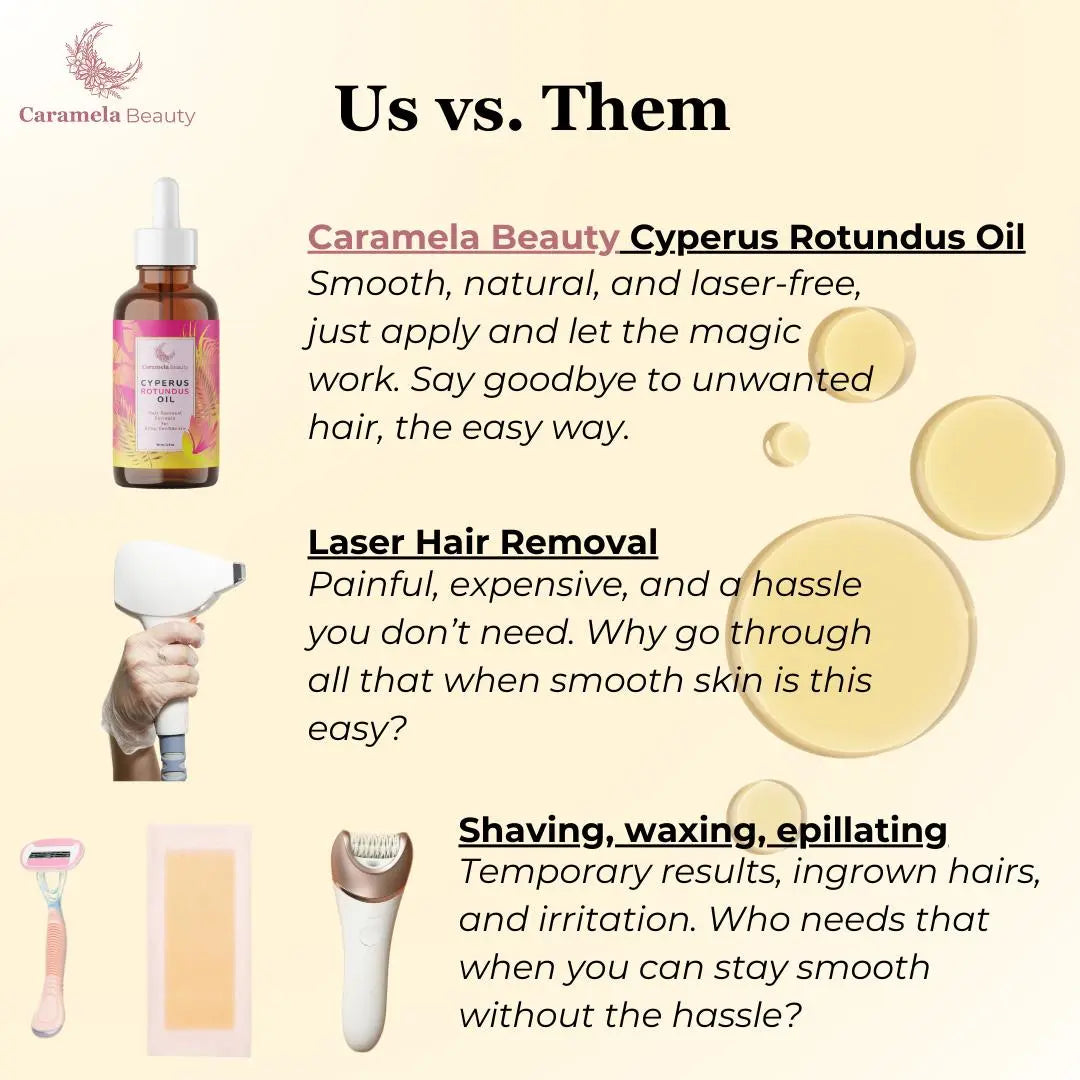 2-Piece Set Caramela Beauty Cyperus Rotundus Oil for Natural Hair Reduction - 60ml/2oz