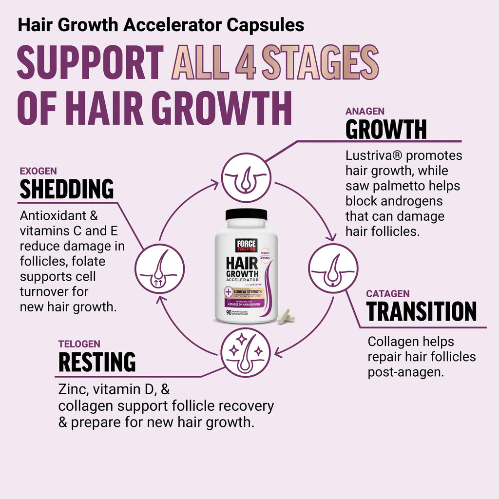 2-Piece Set Force Factor Hair Growth Accelerator with Clinically Studied Lustriva to Promote Thicker, Stronger Hair, Biotin, Vitamin E & C, Mixed Berry, Soft Chew or Capsule